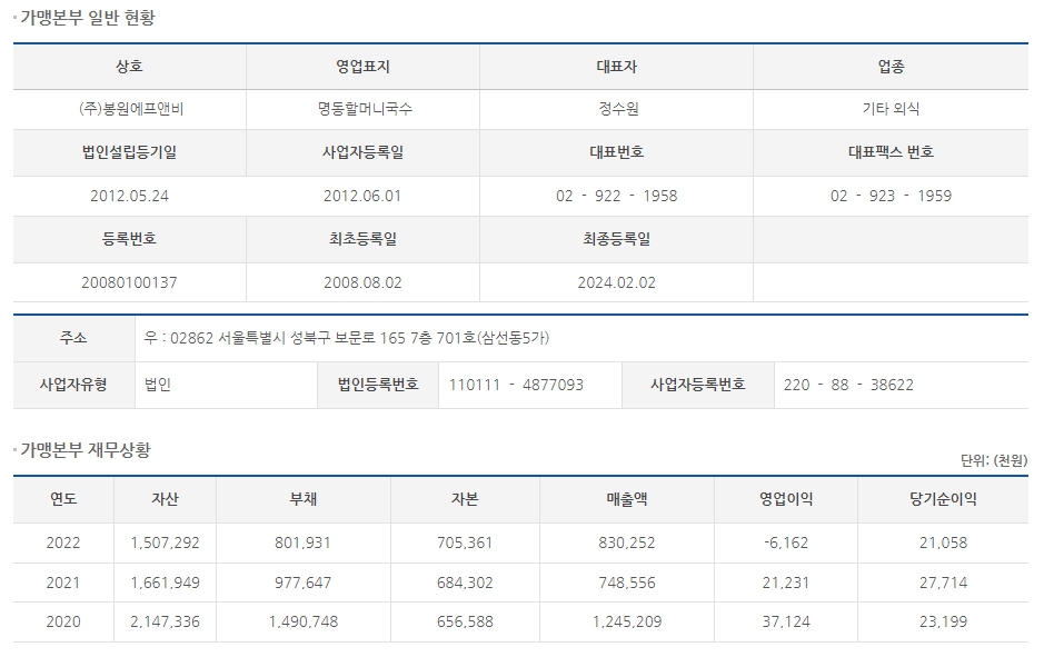 (주)봉원에프앤비 이미지