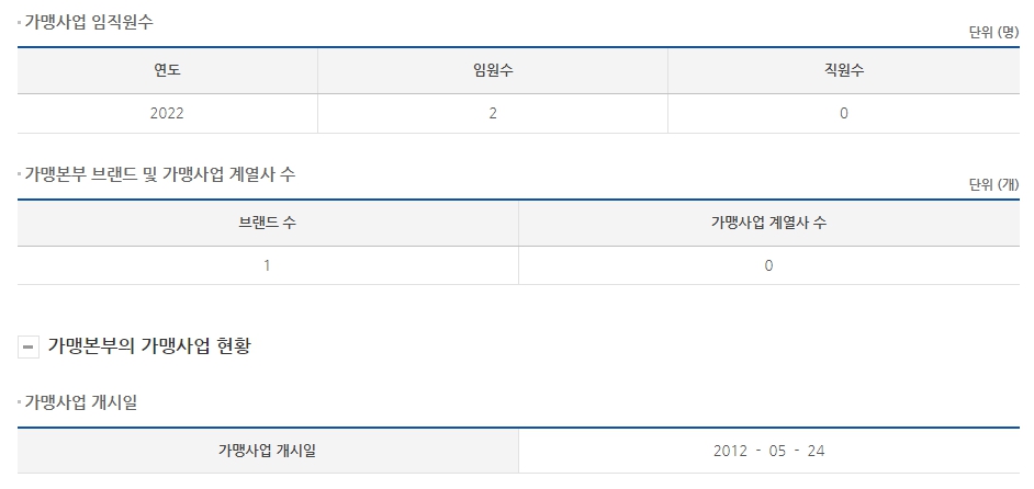 (주)봉원에프앤비 이미지