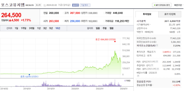 웰빙퓨쳐 이미지