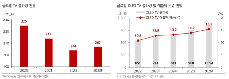 피엔에이치 이미지