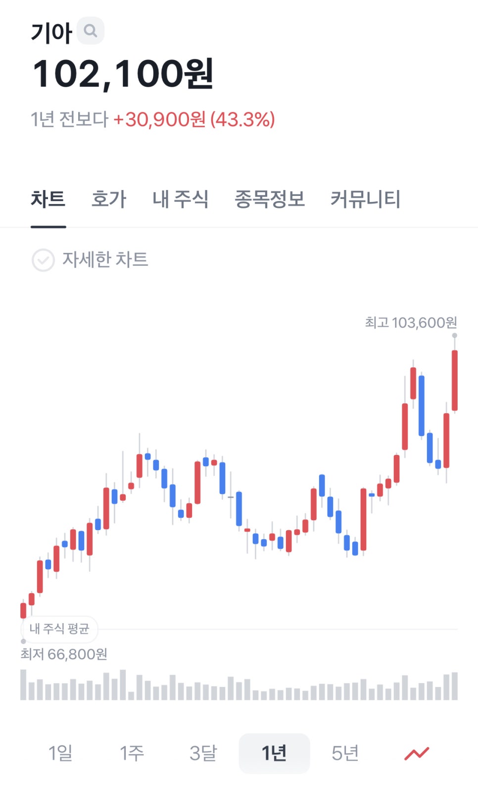 주식한돈 이미지