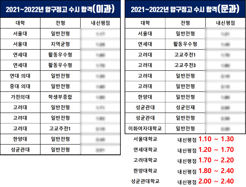 압구정고등학교 이미지