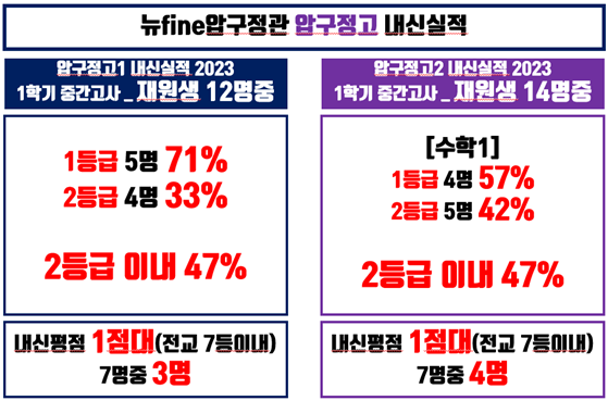 압구정고등학교 이미지