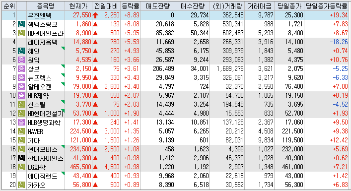 유가상회 이미지