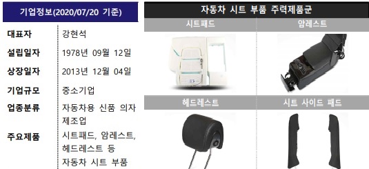 (주)현대공업 이미지