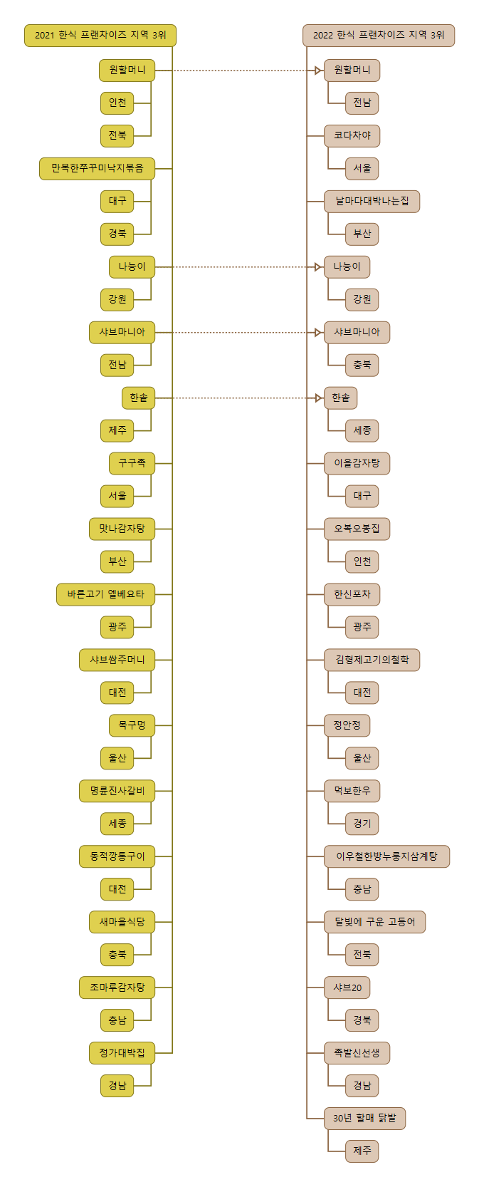 도야숯불갈비 이미지