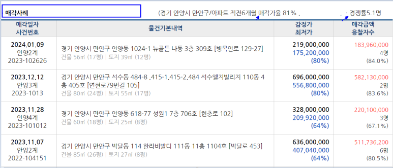 예인피아노교습소 이미지