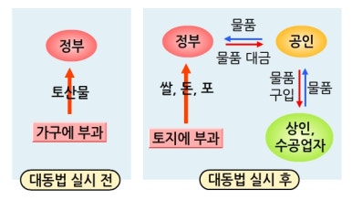 대신미곡 이미지