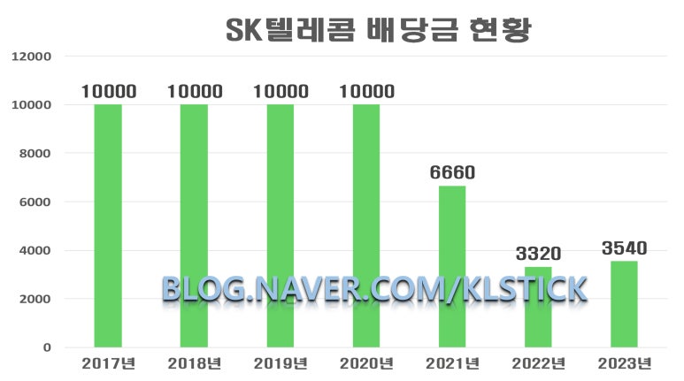 정해텔레콤 이미지