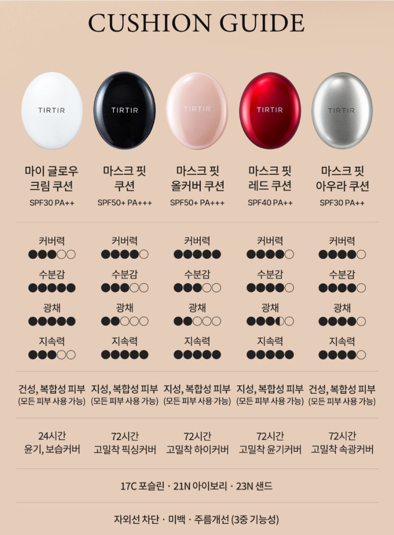 아우라핏 이미지
