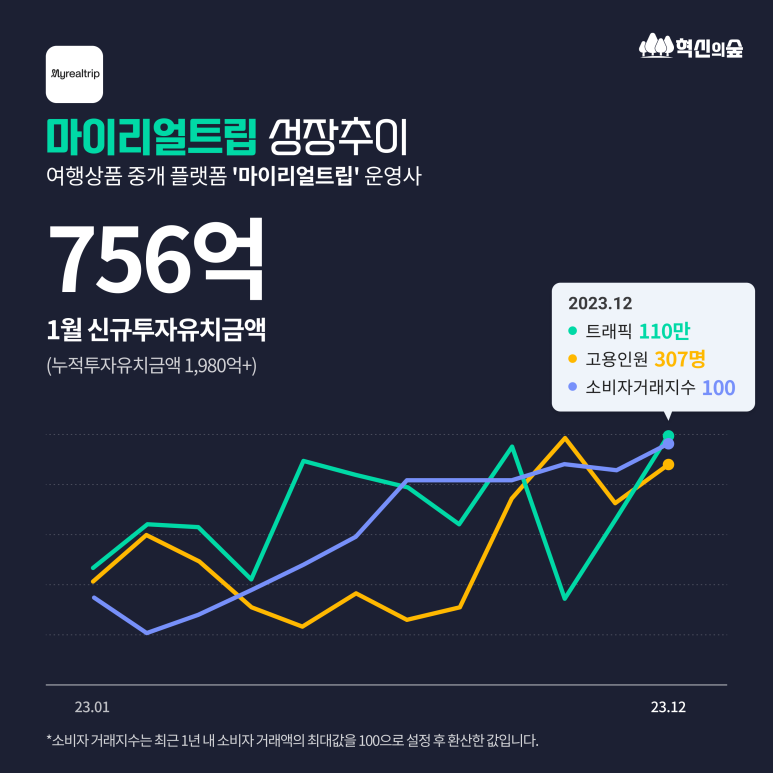 액시엄파트너스 이미지
