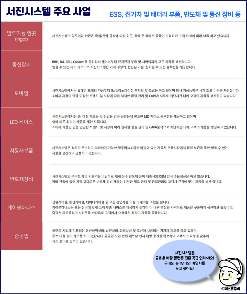 (주)서진에너지 이미지