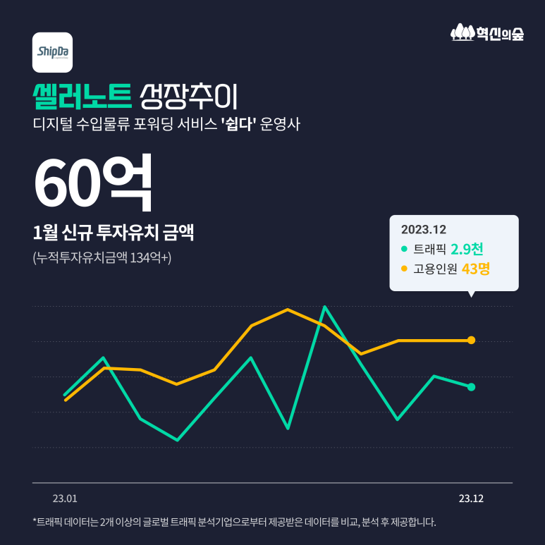 비엔케이파트너스 이미지