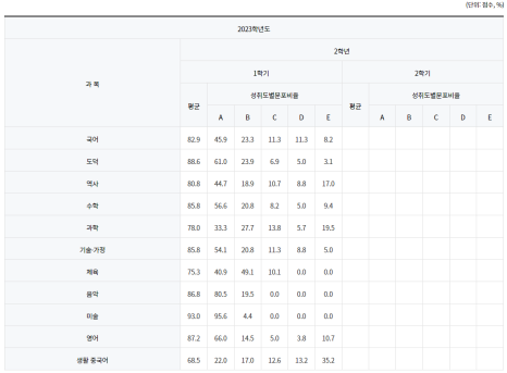 판교중학교 이미지