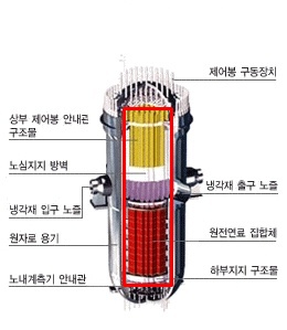 (주)고려안전 이미지