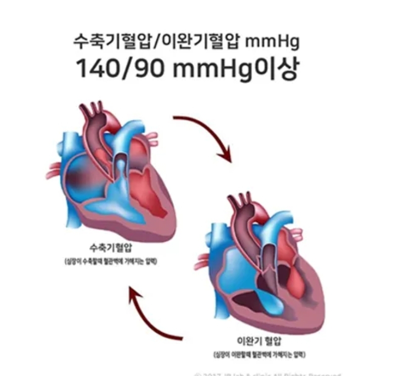 분당본내과의원 이미지