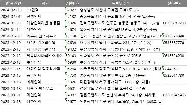 제일직업소개소 이미지