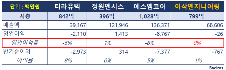 엘에스엔지니어링 이미지