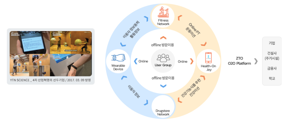 주식회사 휴먼셀메디컬 이미지