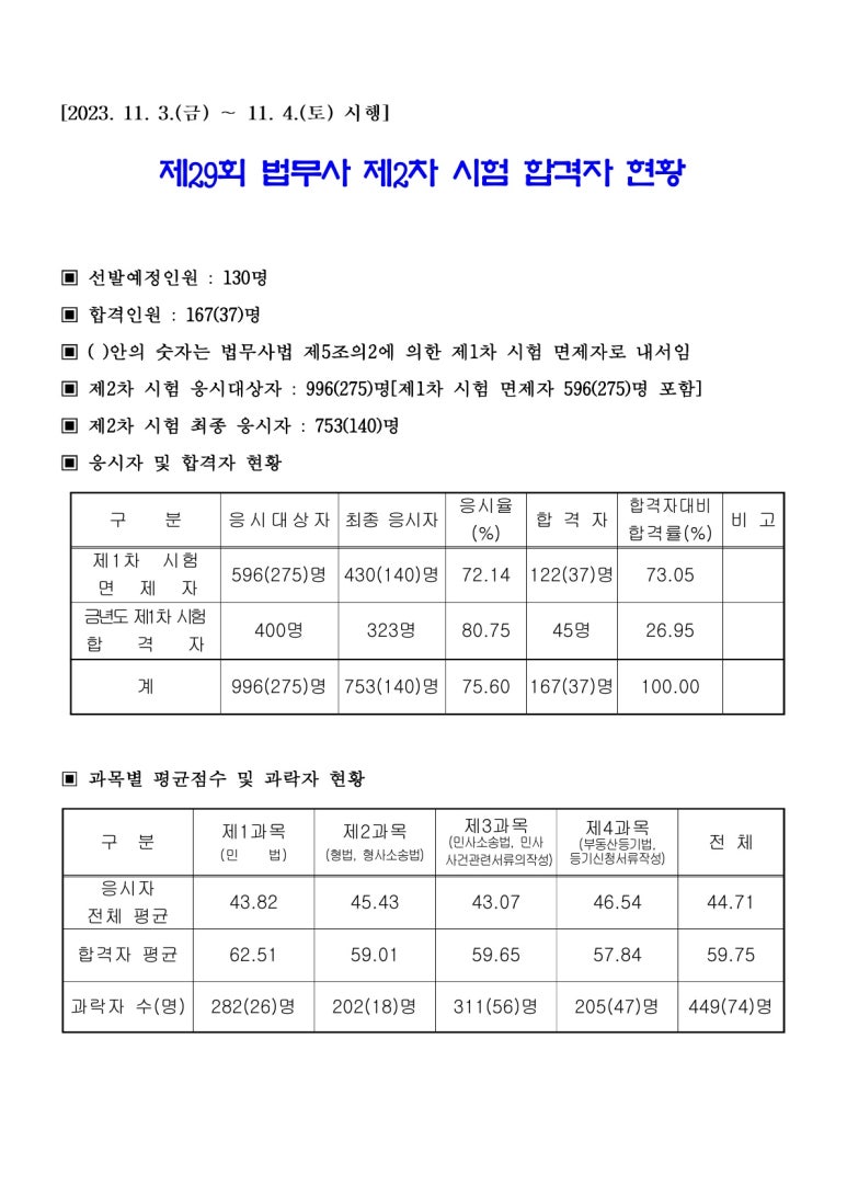 박상수법무사사무소 이미지