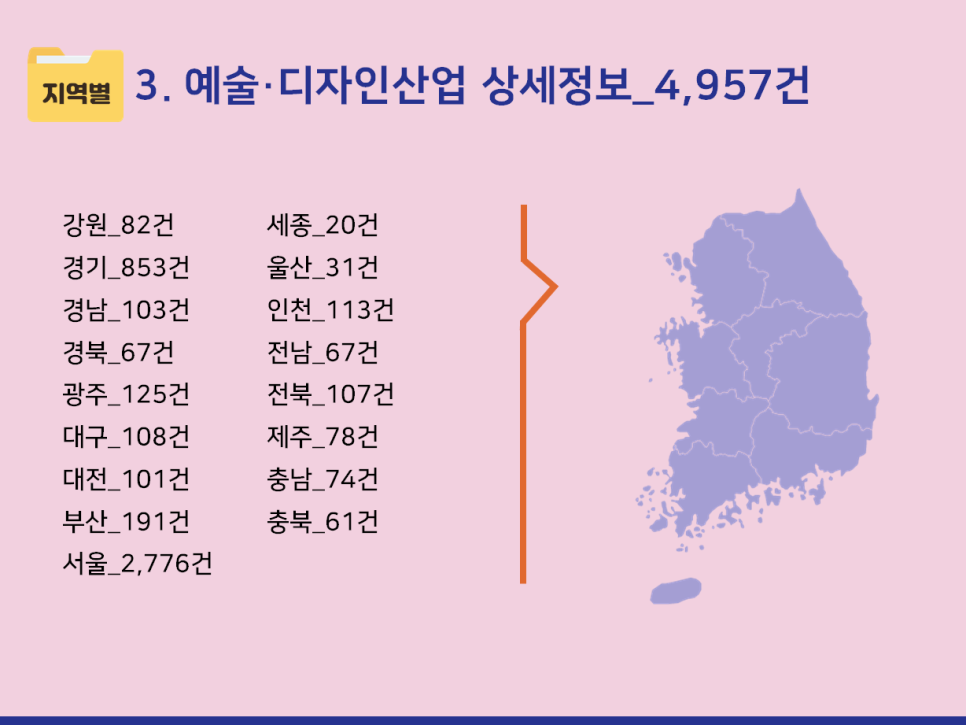 패션/섬유/기타 전문 디자인업 이미지