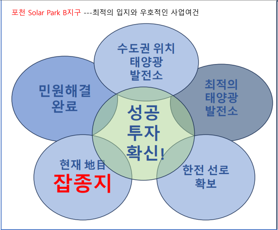 포천솔라에너지 이미지