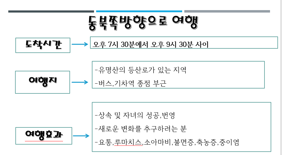 여행시간 이미지