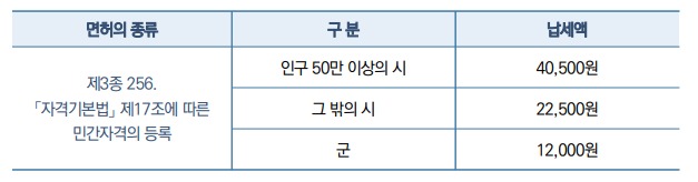 국보행정사사무소 이미지
