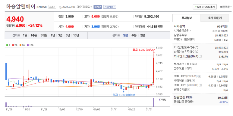엘앤에스서비스 이미지