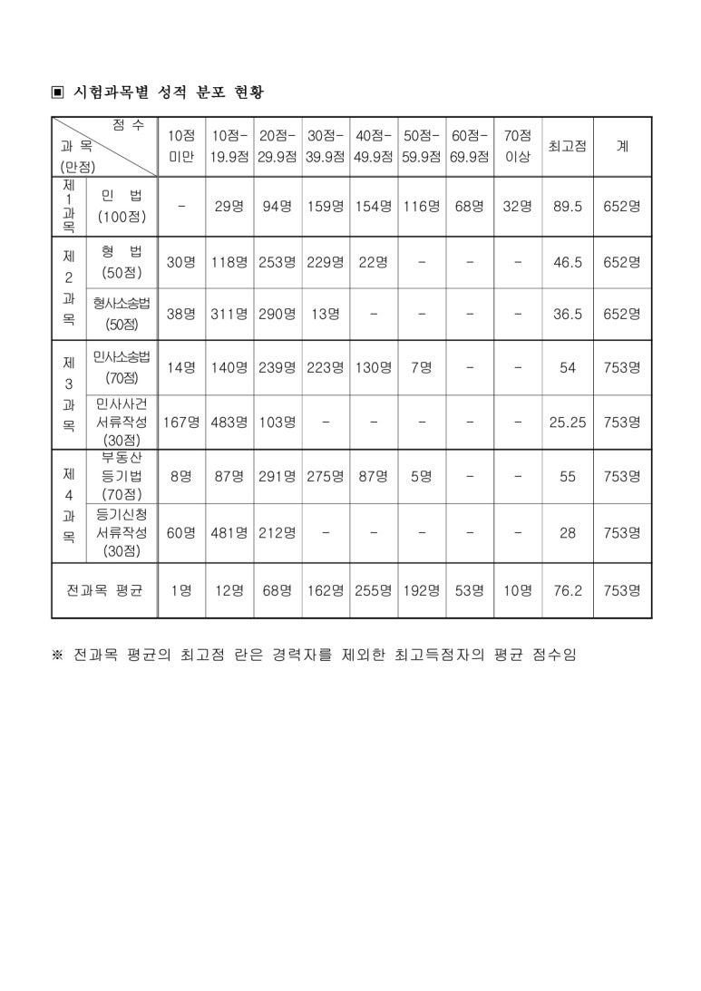 박상수법무사사무소 이미지