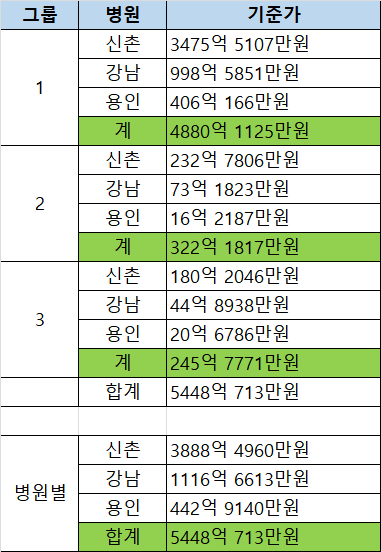 원병원 이미지