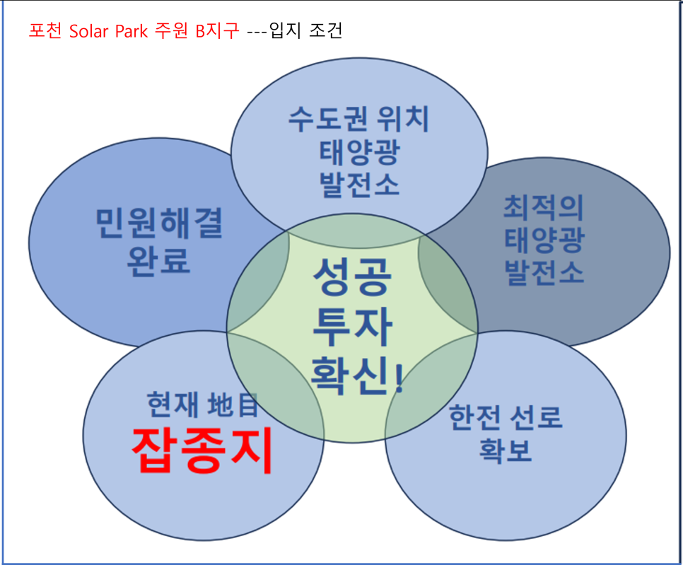 포천솔라에너지 이미지
