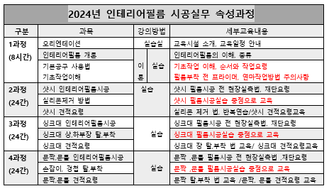 새일인테리어필름학원 이미지