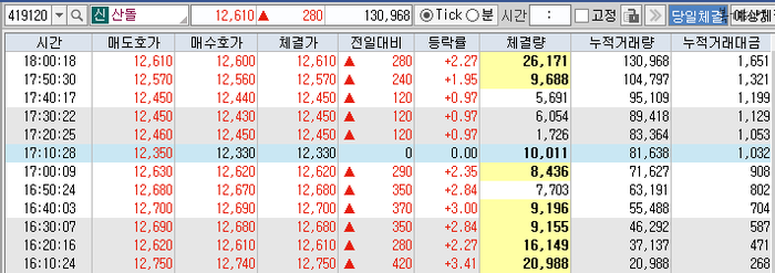 (주)신성씨엔에스 이미지