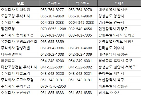 주식회사 푸른누리 이미지