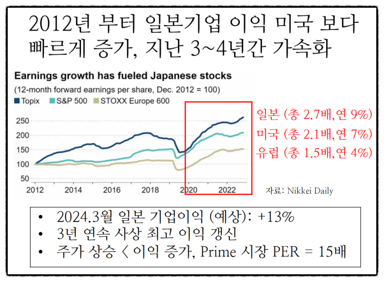 한국기업거버넌스포럼 이미지