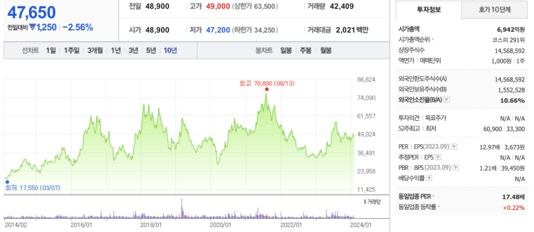 (주)경동에버런 이미지