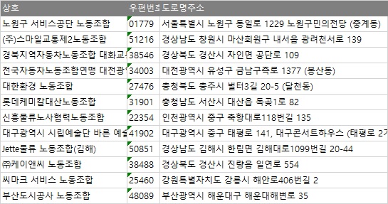 ㈜경산물류 이미지