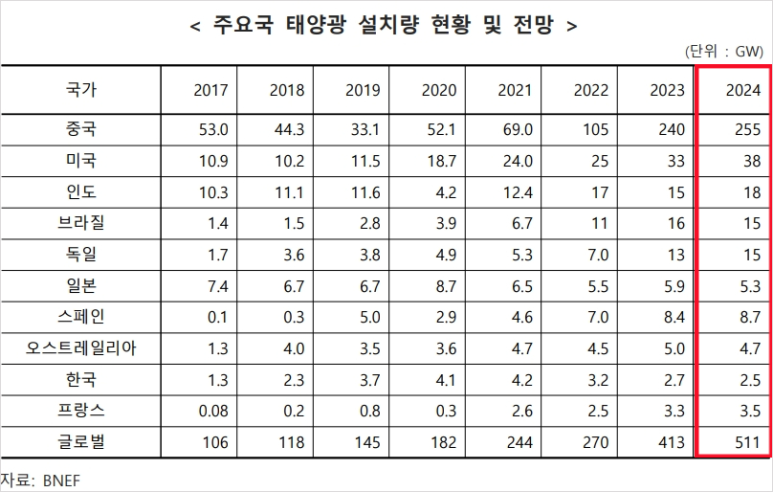 지앤비글로벌 이미지
