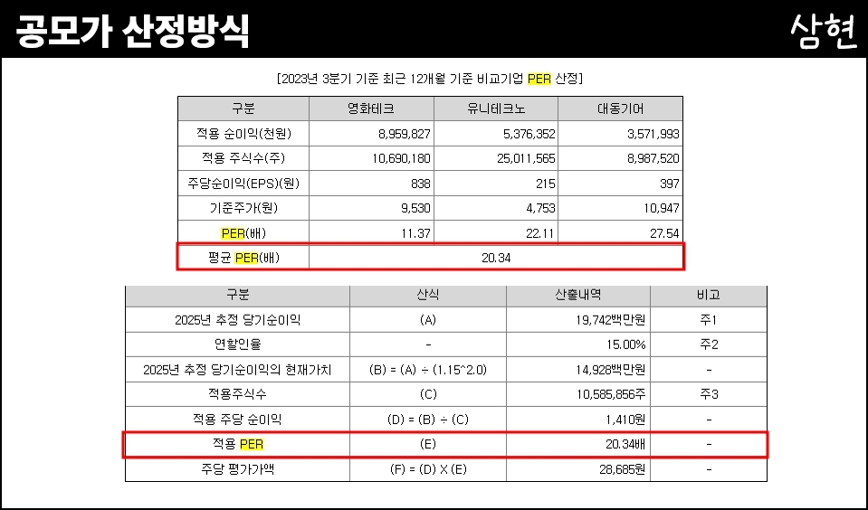 삼현유통 이미지