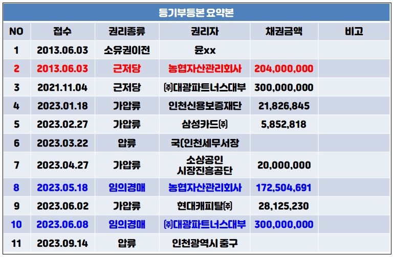(주)농협파트너스 이미지