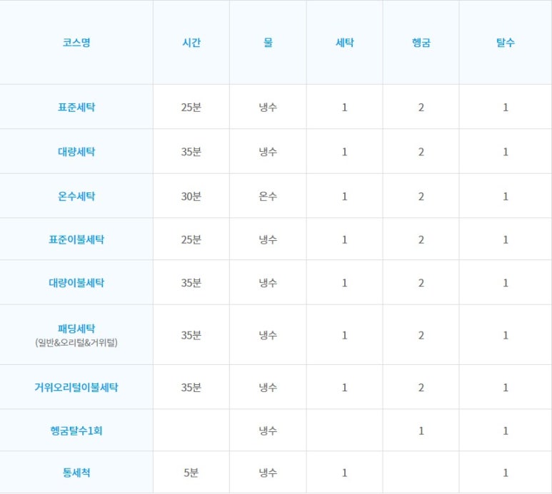 이지워시분당 이미지