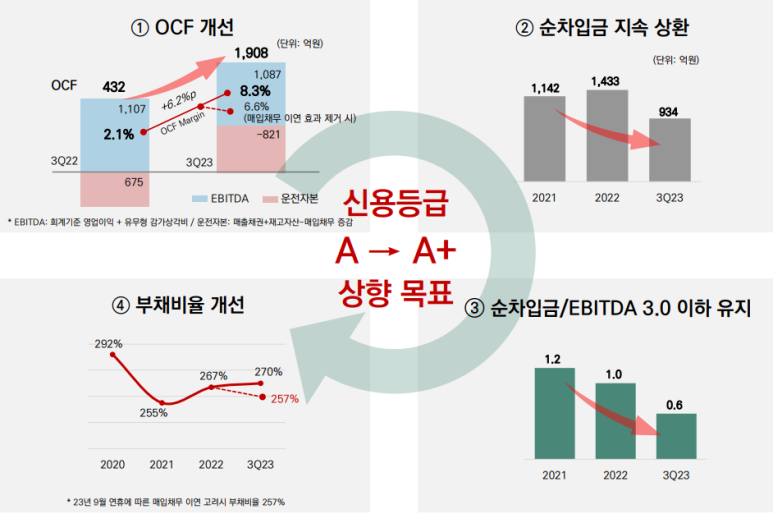 송림식품(주) 이미지