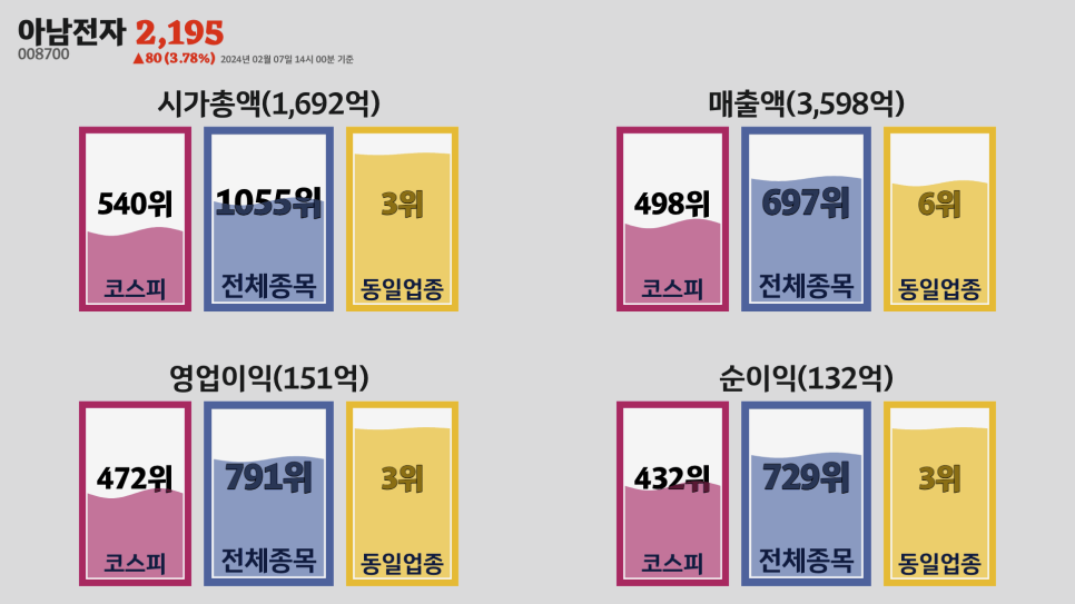 아남전자영상 이미지