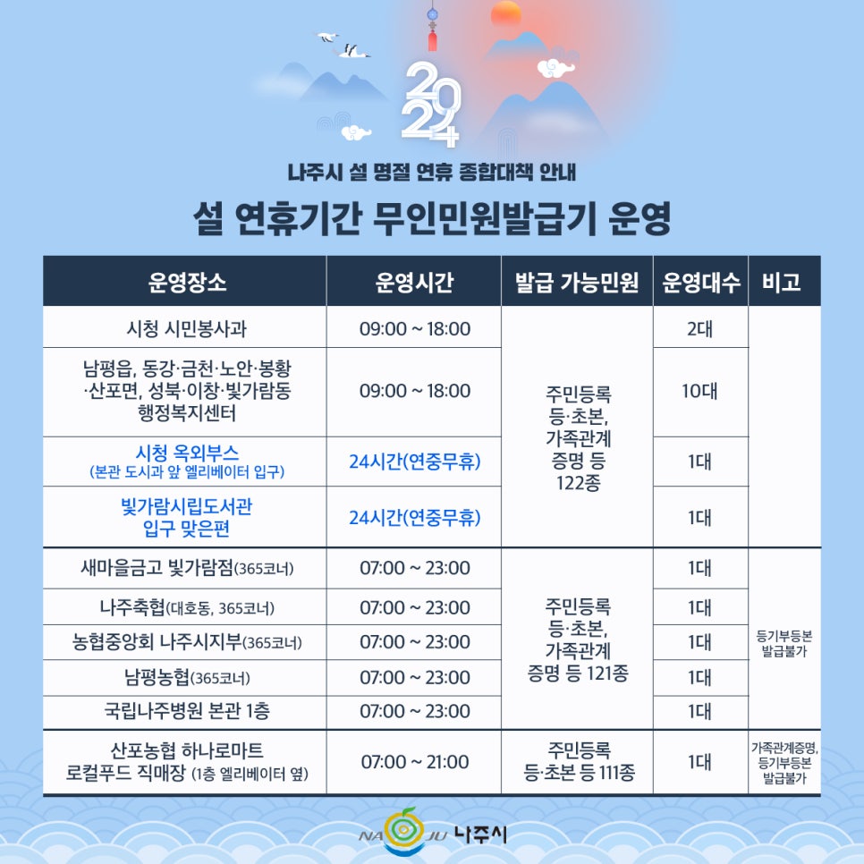 농협중앙회나주시지부 이미지