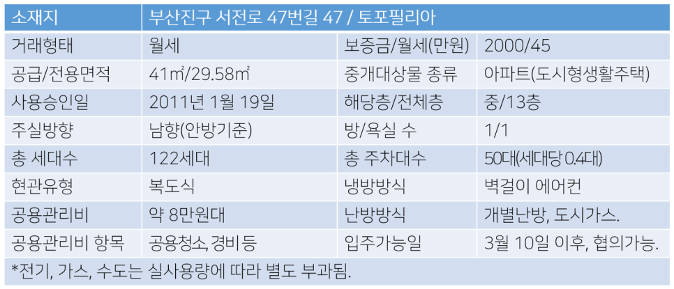 부전세탁소 이미지