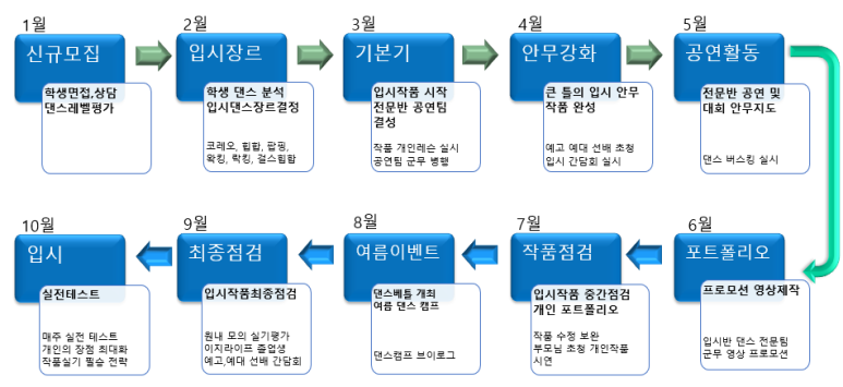 이지라이프라라발레탄츠학원 이미지