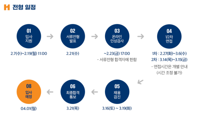 현대씨앤알(주) 이미지