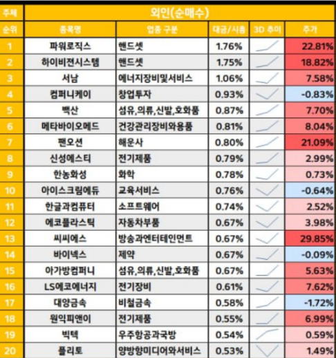 (유)백산 이미지
