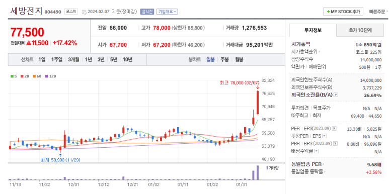 엘앤에스서비스 이미지